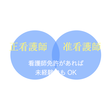 正看護師と准看護師どちらも募集中！看護師免許があれば未経験でもOK｜同じ給与