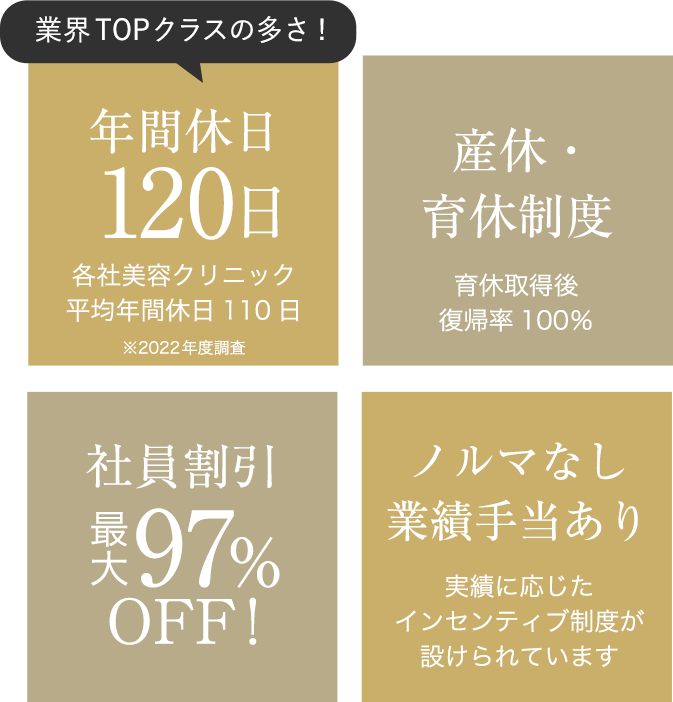 業界TOPクラスの年間休日｜産休・育休制度、育休取得後復帰率100%｜社員割引最大97%OFF!｜ノルマ無し業績手当あり、事績に応じたインセンティブ制度が設けられています